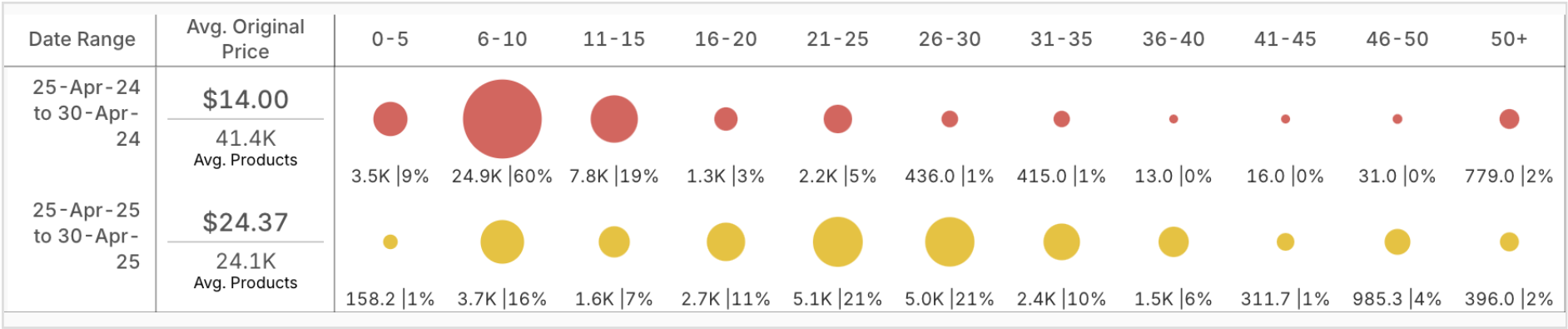 Price Architecture Shein US - T-Shirts